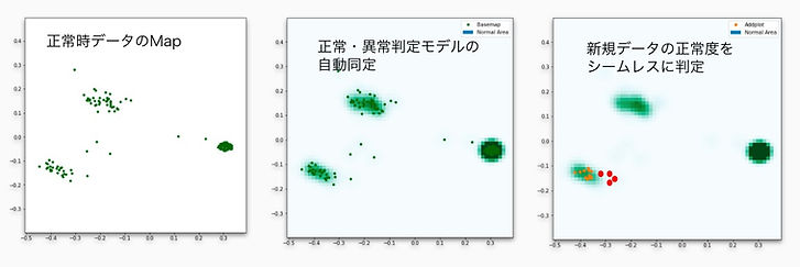 予兆監視フロー